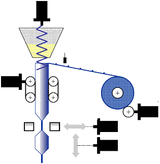 Form Fill Seal